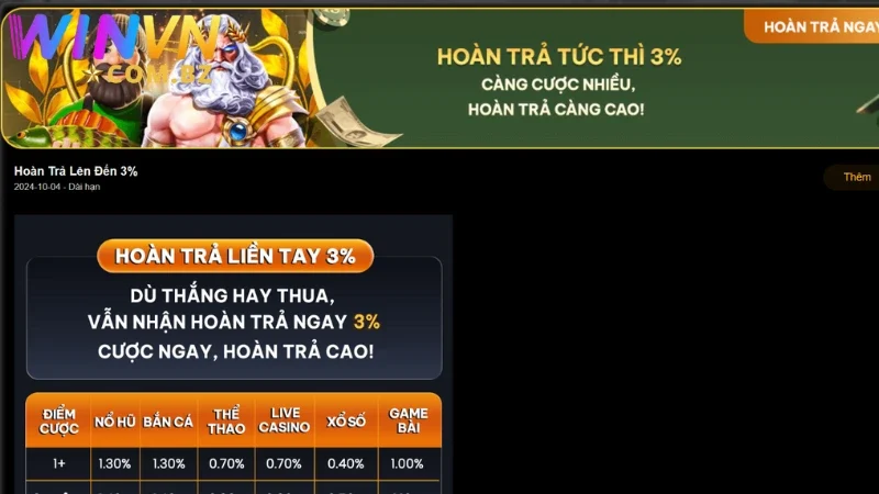 Thông tin quay thưởng được Winvn cập nhật một cách nhanh chóng